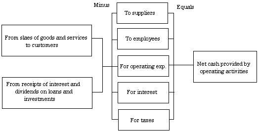 direct_versus_indirect_method_of_cash_flows